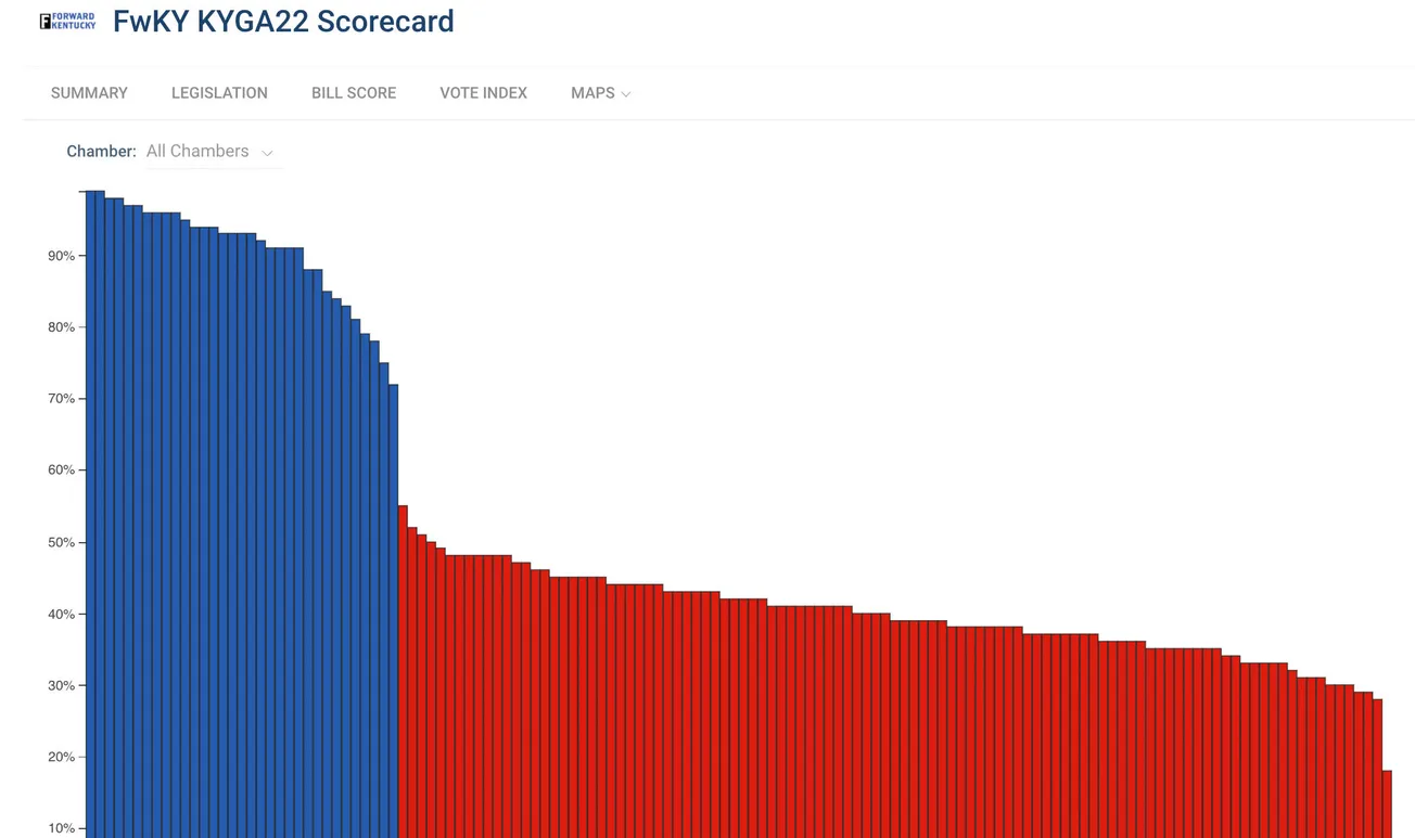 Forward Kentucky releases legislator scorecard