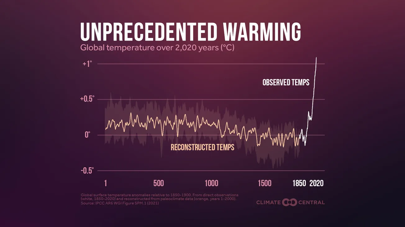 Five things to know about 2023 – Earth’s hottest year