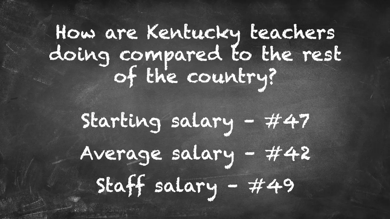 Kentucky teacher pay shows minimal gains in 2026, according to national report